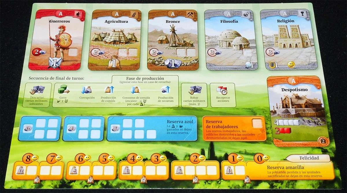 Through the Ages una nueva historia de la civilización